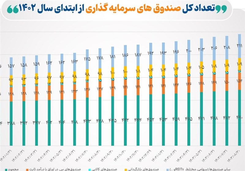 سرمایه‌گذاری