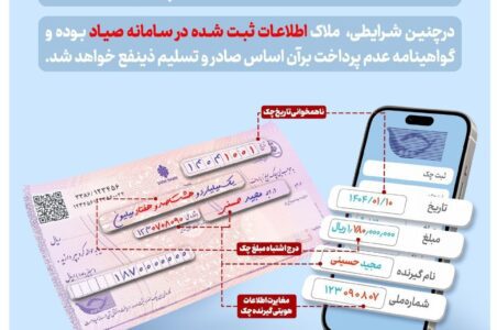 به گزارش گام اقتصادی به نقل از تسنیم، بر اساس دستورالعمل جدید مربوط به حساب جاری، در مواردی که اطلاعات مندرج بر روی برگه چک با داده‌های ثبت‌شده در سامانه صیاد همخوانی نداشته باشد، اطلاعات درج‌شده در سامانه صیاد مبنای تصمیم بانک در صدور گواهینامه عدم پرداخت خواهد بود.
