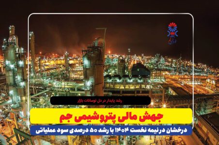 به گزارش گام اقتصادی: بررسی صورت‌های مالی میان‌دوره‌ای شرکت پتروشیمی جم نشان می‌دهد که سود عملیاتی شرکت در نیمه نخست سال ۱۴۰۴ به ۶.۳ هزار میلیارد تومان رسیده است؛ رقمی که نسبت به دوره مشابه سال قبل رشد ۵۰ درصدی را نشان می‌دهد. این دستاورد در شرایطی حاصل شده که بازار محصولات پلیمری کشور با نوسانات قیمت خوراک و رکود نسبی صادرات مواجه بوده است.