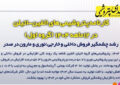 کارنامه پتروشیمی‌های الفین_اتیلن در ۱۲ ماهه ۱۴۰۴(گروه اول)؛ نوری و مارون در صدر