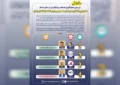 صدر برای سپاهان، قعر برای ایرانول